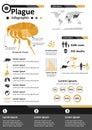 Infectious Disease Infographics - Plague