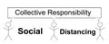 Coronavirus prevention by social distancing - Collective Responsibility