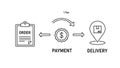 Simple Icon Flowchart of Order Payment Delivery Process Royalty Free Stock Photo