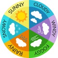 Simple icons of weather on color wheel