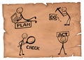Illustration of plan do check act model on a old paper.