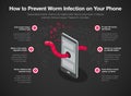 Simple infographic for how to prevent worm infection on your smartphone - dark version