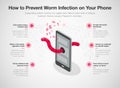 Simple infographic for how to prevent worm infection on your smartphone, isolated on light background