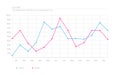 Simple Infographic Line Chart - Sky Blue, Deep Pink