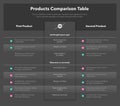 Simple infographic for products comparison table - dark version