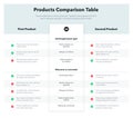 Simple infographic for products comparison table
