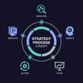 Simple infographic for strategy process visualization with colorful pie chart and icons, isolated on dark background Royalty Free Stock Photo