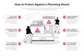 Simple infographic template for how to protect against a pharming attack