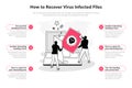 Simple infographic template for how to recover virus infected files