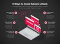 Simple infographic for 6 ways to avoid adware attack template, isolated on dark background