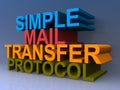 Simple mail transfer protocol