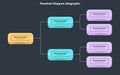 Simple modern template for flowchart diagram - dark version