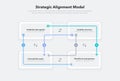 Simple modern template for strategic alignment model