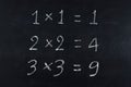 Simple multiplication equation