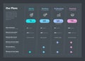 Simple pricing table with four subscription plans and place for description - dark version
