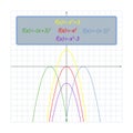 Simple shifts of the parabola