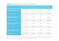 Simple stylized data table layout template