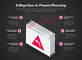 Simple Vector infographic for 6 ways how to prevent pharming redirecting a website`s traffic to another fake site
