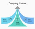 Simple visualization for company culture - mission, vision and values