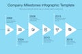 Simple visualization for company milestones timeline template with triangles and stroke icons