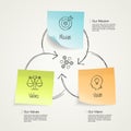 Simple visualization for mission, vision and values diagram schema with colorful sticky notes and hand drawn icons Royalty Free Stock Photo