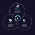 Simple visualization for mission, vision and values diagram schema isolated on dark background