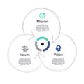 Simple visualization for mission, vision and values diagram schema