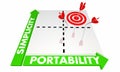 Simplicity Portability Software Development Platform Matrix Royalty Free Stock Photo