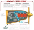 Piston aircraft engine Royalty Free Stock Photo