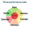 Body stress performance scale, educational sheet