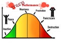 Body stress performance scale, educational sheet