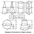 Simpson\'s formula for a figure volume Royalty Free Stock Photo