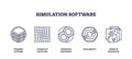 Simulation software icons depict dynamic systems, iterative processes, and scalability. ...