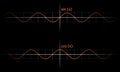 Sine and cosine graph