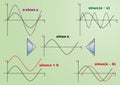 Sine functions green.eps