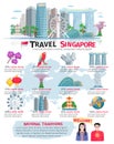 Singapore Culture Infographic Flat Poster