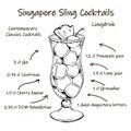 The Singapore Sling cocktail