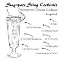 The Singapore Sling cocktail