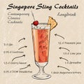 The Singapore Sling cocktail