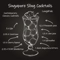 The Singapore Sling cocktail 1