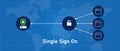 single sign on sso one login for all application authentication secure concept blue screen