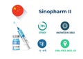 Sinopharm II covid-19 vaccine efficacy infographics Royalty Free Stock Photo