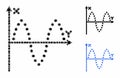 Sinusoid plot Composition Icon of Round Dots