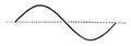 Sinusoid or Sine Wave. vintage illustration