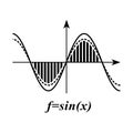 Sinusoidal formula icon sine wave and waveform. Graph of a function in two-dimensional coordinates. Science simple style