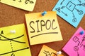 SIPOC acronym supplier input, process output, customer on the memo.