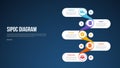 SIPOC diagram analysis infographic template with vertical round rectangle smooth connection dark background style with 5 point for Royalty Free Stock Photo
