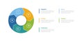 SIPOC diagram infographics template diagram with big circle arrow cycle or circular with 5 point step design for slide Royalty Free Stock Photo