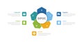 SIPOC diagram infographics template diagram with hexagon shape like flower on center with 5 point step design for slide