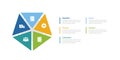SIPOC diagram infographics template diagram with pentagon shape creative with 5 point step design for slide presentation